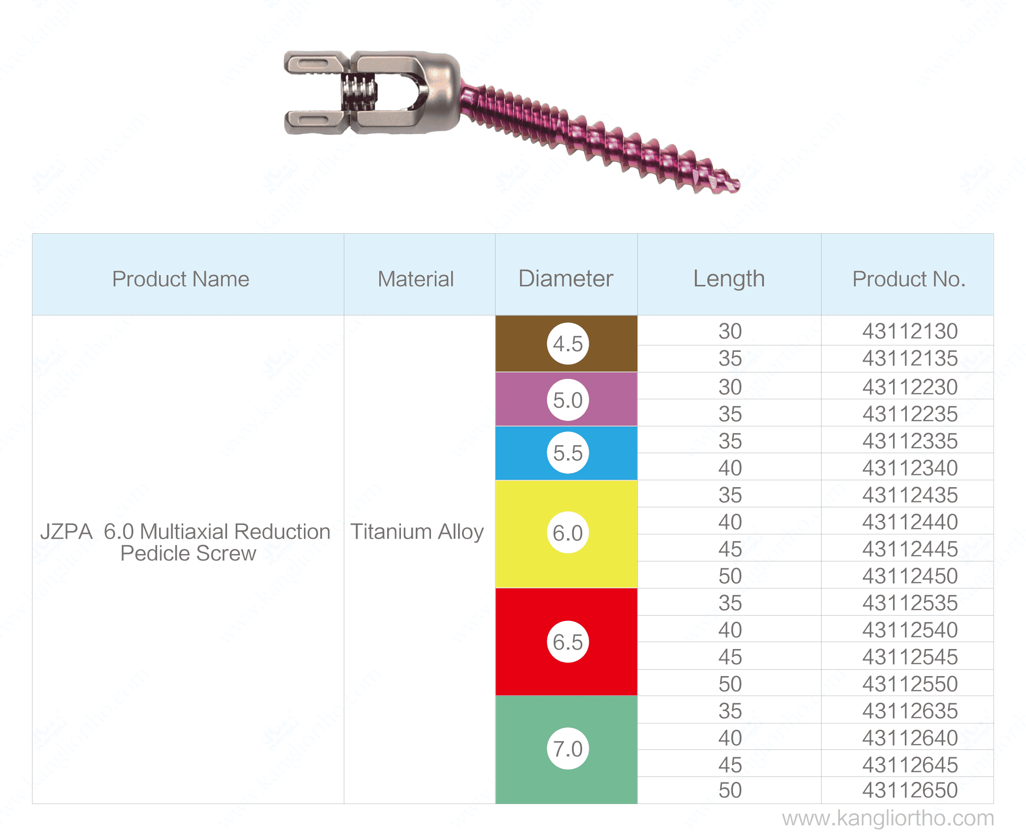 JZPA 6.0 Spinal Fixation System – Image 5